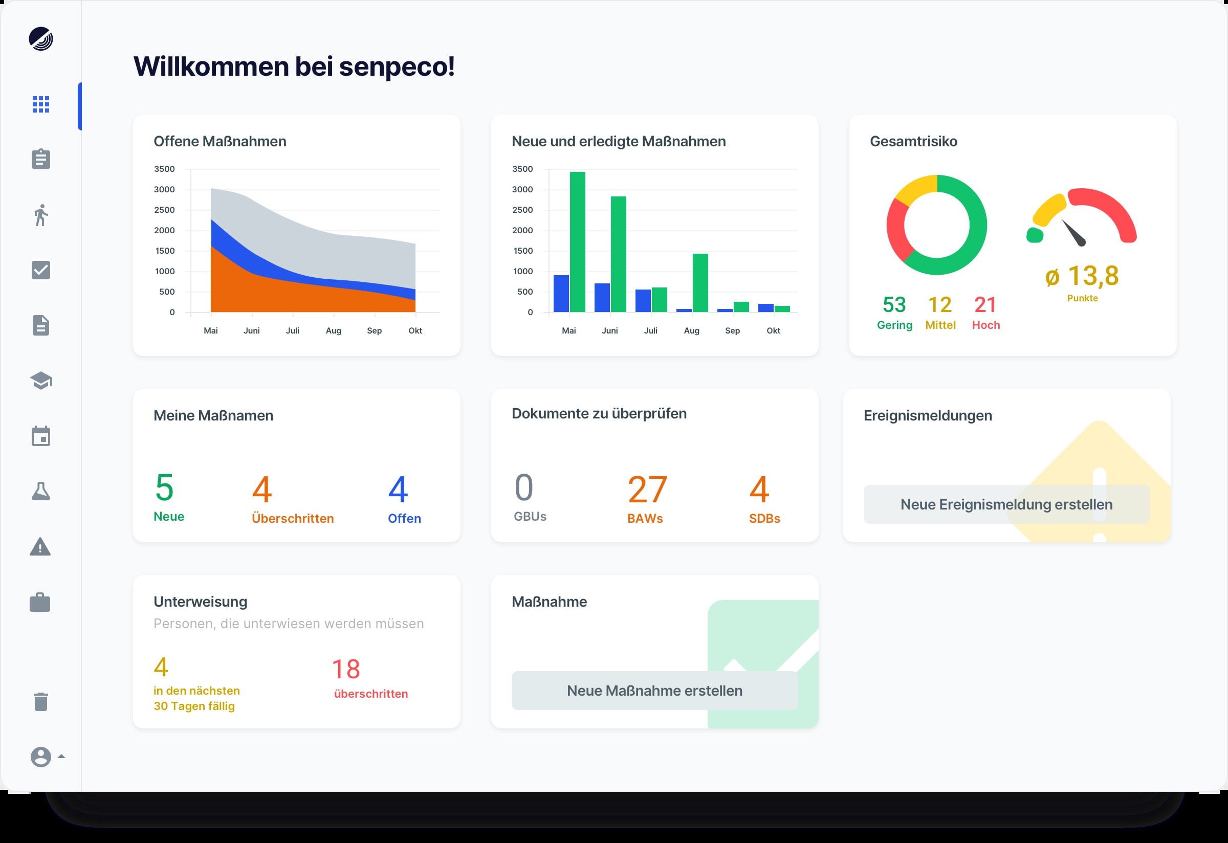 Senpeco Dashboard